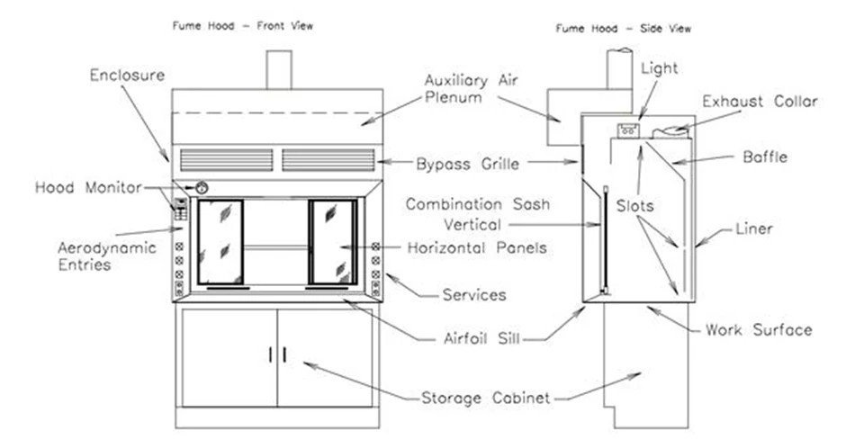 Fume Hood Construction